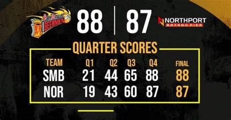 pba score today per quarter|PBA .